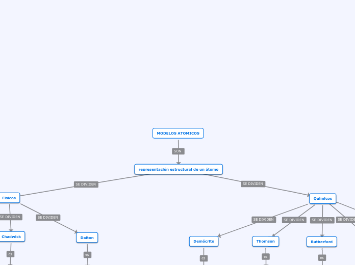 Modelos Atomicos Mind Map 0264